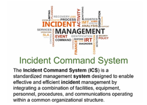 Incident Management at Museums